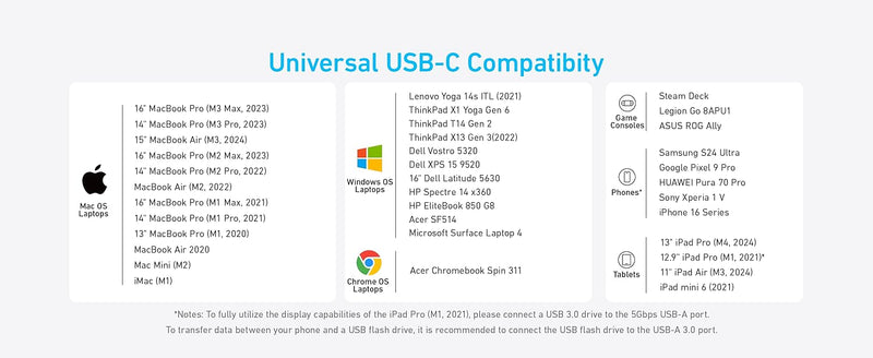 Anker USB C Hub 5-in-1 USBC to HDMI Splitter 4K Display USB-C 5Gbps 2×USB-A 3.0