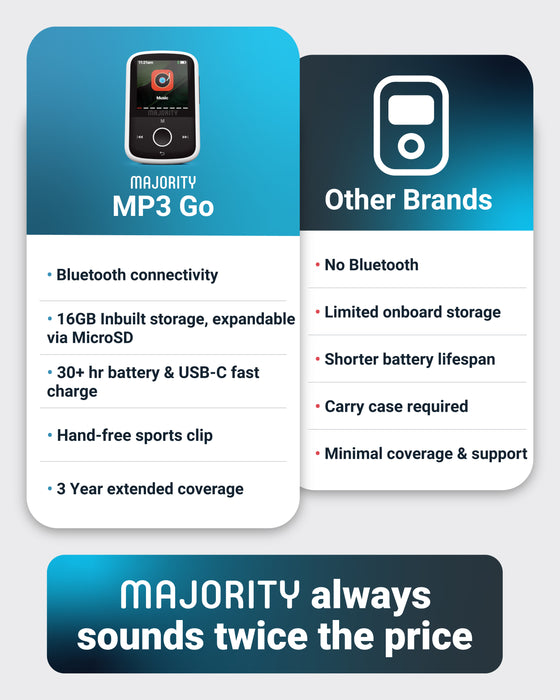 MAJORITY MP3 GO PLAYER 16GB BLK/WHT