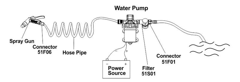 SEAFLO 12V 3.0GPM 70PSI Washdown Pump Kit with Coiled Hose