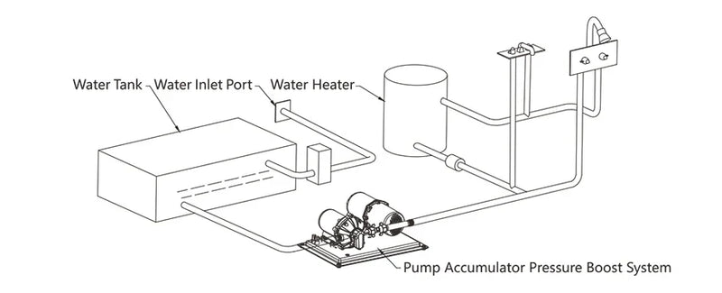 SEAFLO 51 Series 12V 5.5GPM 60PSI Water System 1L Accumulator