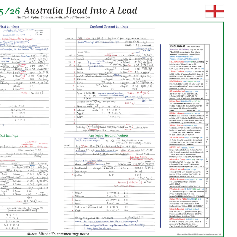 Australia v England, Ashes First Test Nov 2025 - Mitchell