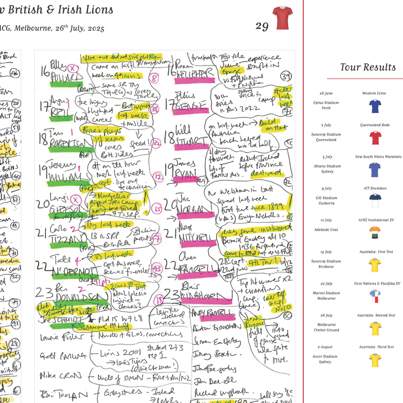Australia v British Lions 2nd Test, Jul 2025 - Miles Harrison