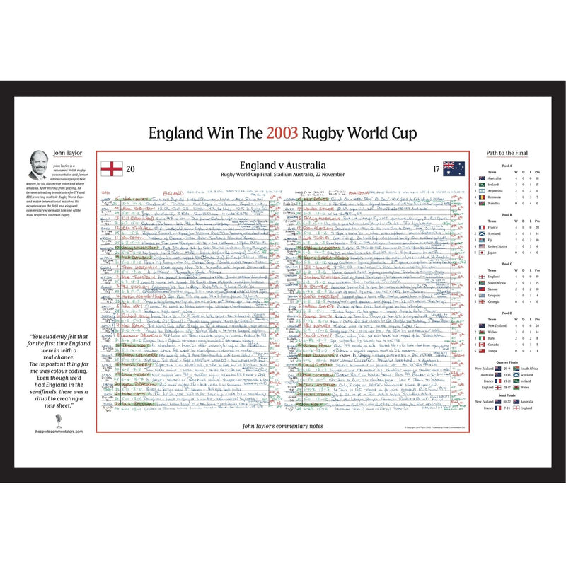 England v Australia, Rugby World Cup Final Nov 2003 - Taylor