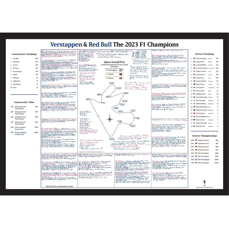 Verstappen & Red Bull Champions Oct 2023 Special - Croft