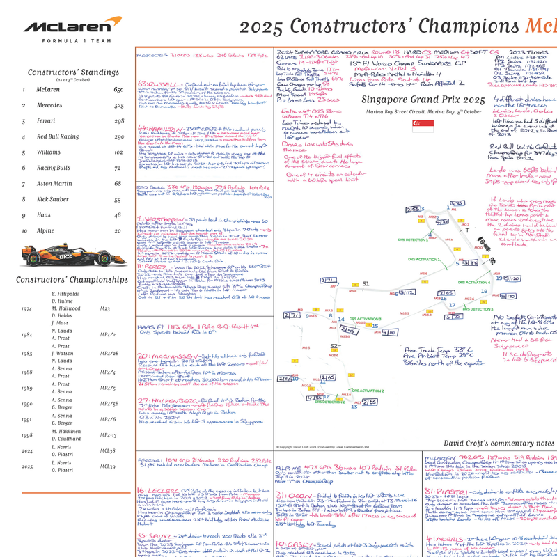 McLaren Constructors Champions Oct 2025 Special - Croft