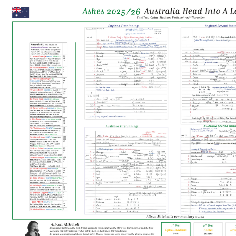 Australia v England, Ashes First Test Nov 2025 - Mitchell