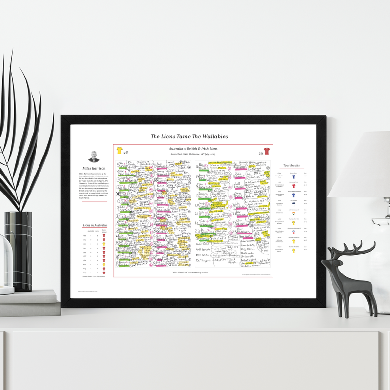 Australia v British Lions 2nd Test, Jul 2025 - Miles Harrison