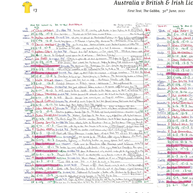 Australia v British & Irish Lions 1st Test 2001 - Taylor