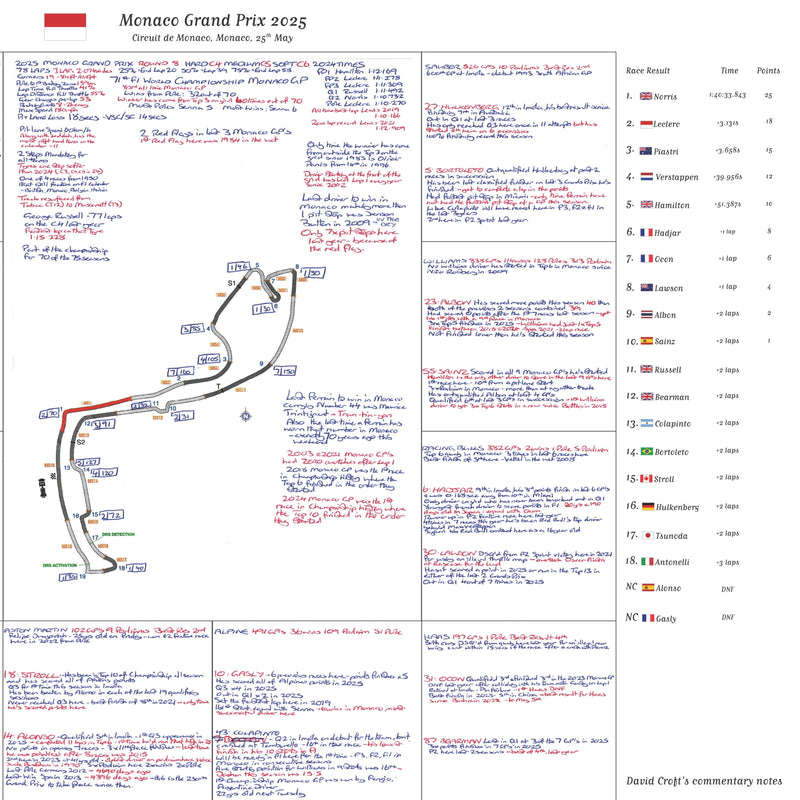 Monaco Grand Prix May 2025 - David Croft