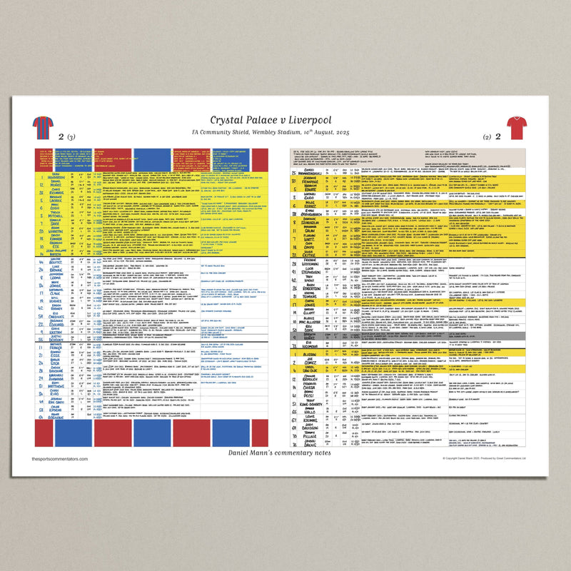 Crystal Palace v Liverpool, Community Shield Aug 2025 - Mann