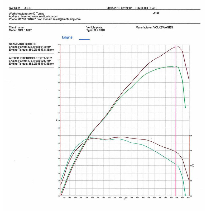 AIRTEC Intercooler Upgrade for MQB (VW / Seat / Skoda / Audi)