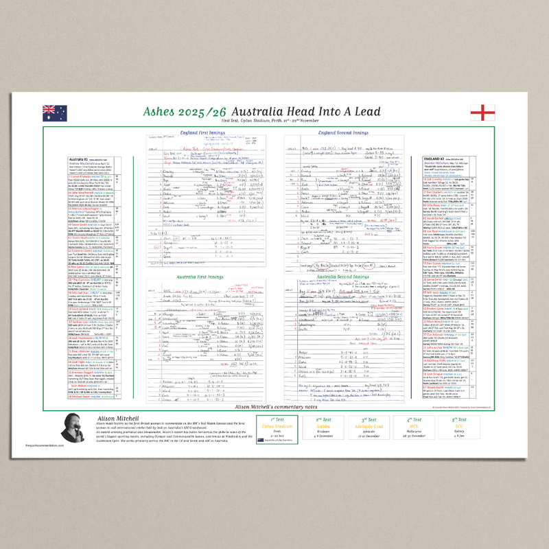 Australia v England, Ashes First Test Nov 2025 - Mitchell