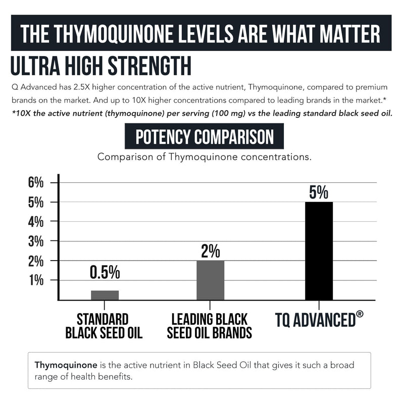 Black Seed Oil Liquid 5% Thymoquinone – TQ-Advanced® | 15:1 Concentrate, Vegan, 100 mg per Serving
