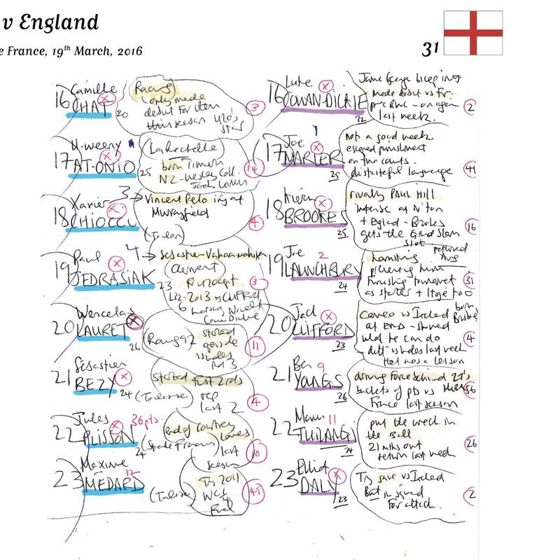 France v England, Six Nations Mar 2016 - Miles Harrison