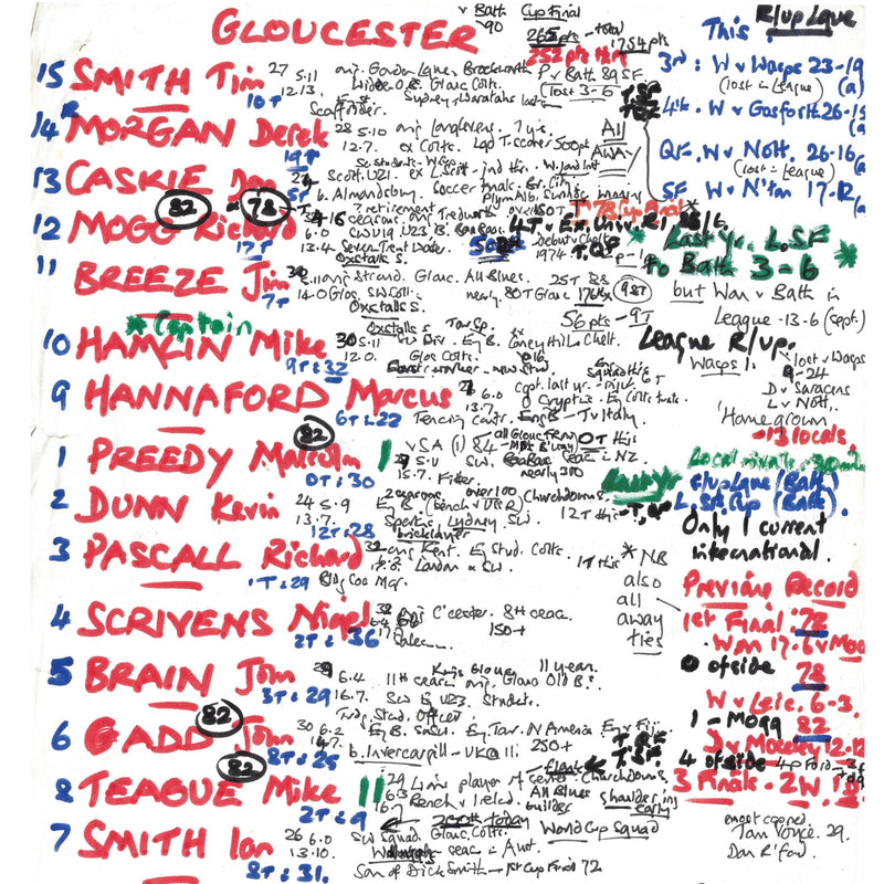 Bath v Gloucester, Pilkington Cup Final 1990 - Starmer-Smith