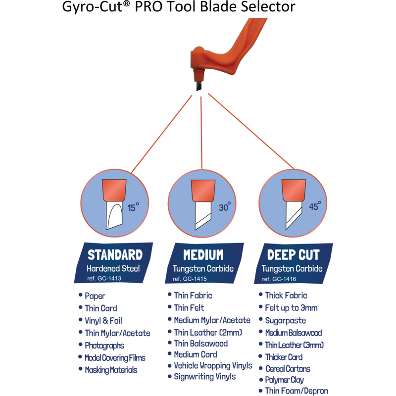 DEEP-CUT Tungsten Carbide PRO Series Blade