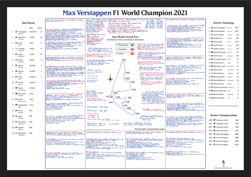 Verstappen Champion Special Dec 2021 - David Croft