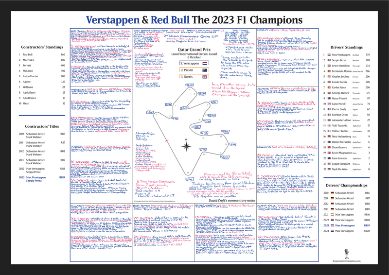 Verstappen & Red Bull Champions Oct 2023 Special - Croft