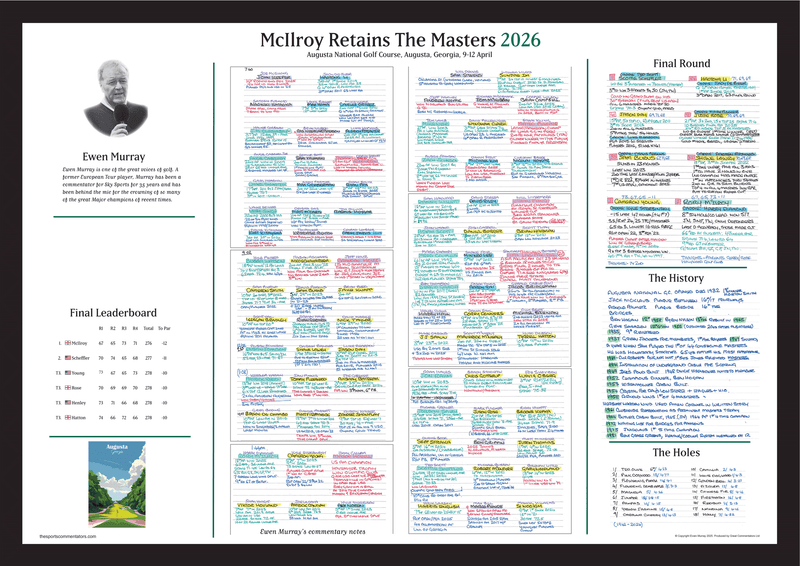McIlroy, Masters Apr 2026 - Ewen Murray