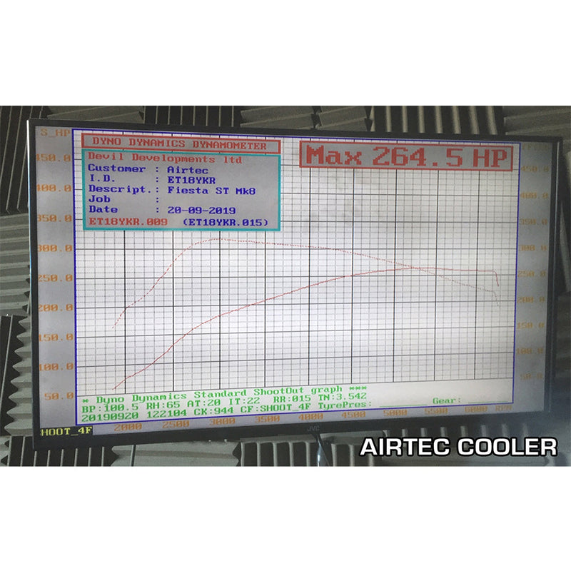 Airtec Motorsport - MK8 Fiesta ST Front Mount Intercooler Upgrade