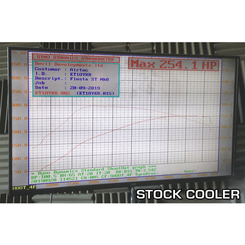 Airtec Motorsport - MK8 Fiesta ST Front Mount Intercooler Upgrade