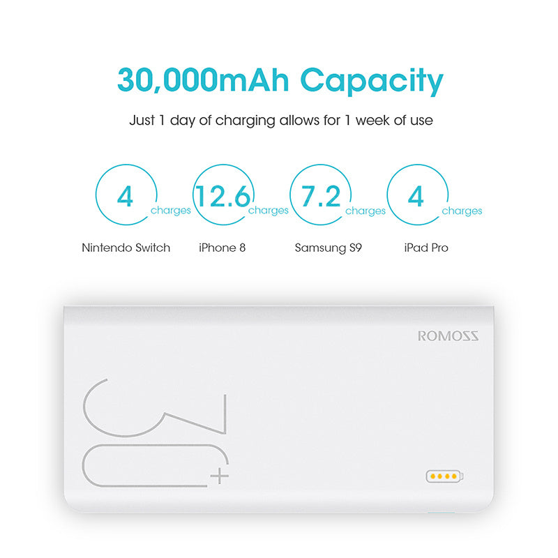 ROMOSS 30000mAh Power Bank - QC Fast Charging Portable Charger for iPhone, Samsung & Tablets