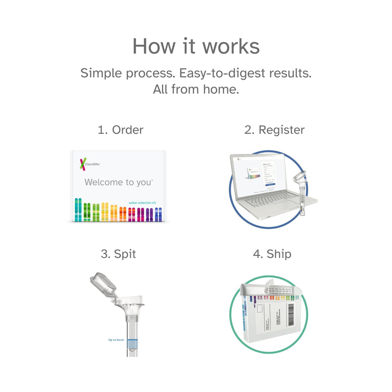 23andMe Ancestry Service - DNA Test Kit, Personalized Genetic Legacy, 4,500+ Geographic Regions, Ancestry Test, Family Tree, DNA Relative Finder, Origins, Ethnicities, Traits, Ancestry Reports
