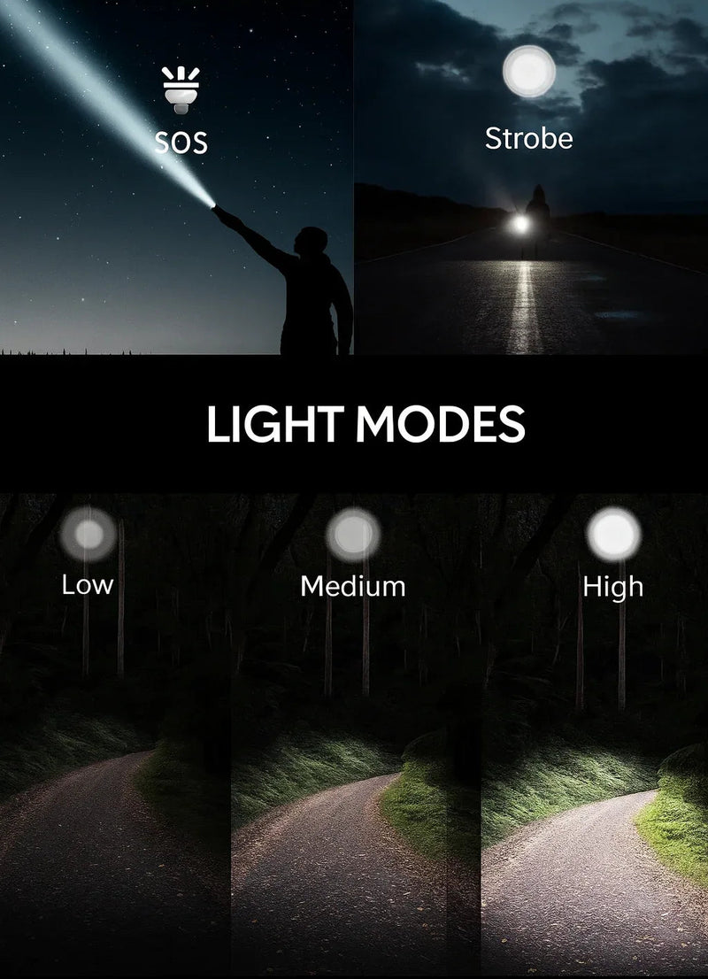 LED Flashlight Mini Super Bright Portable with Clip 5 Modes Camping Hiking