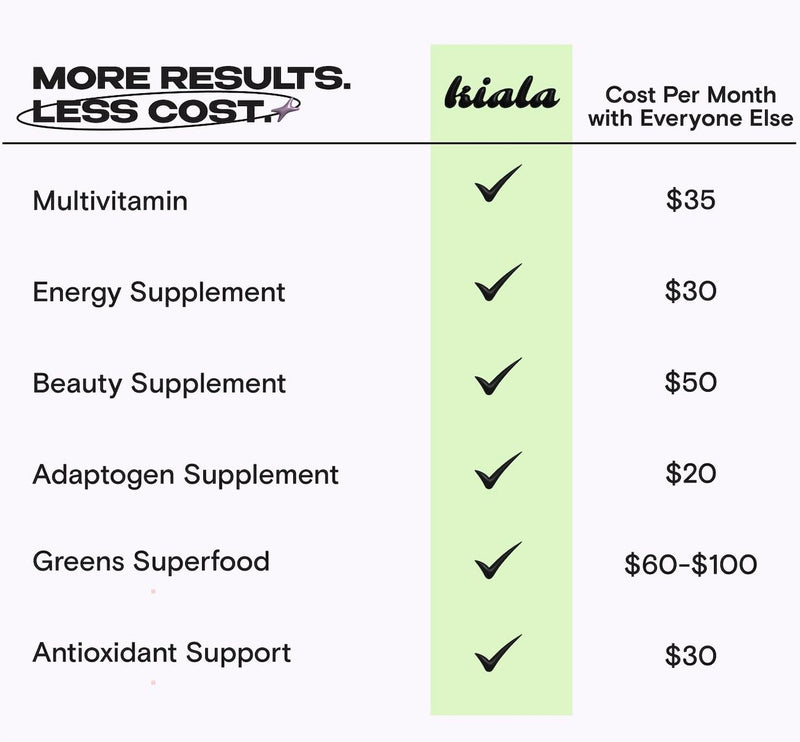 Kiala Nutrition Super Greens — Organic Greens Powder with Spectra Blend, Tropical Splash, 30 Servings