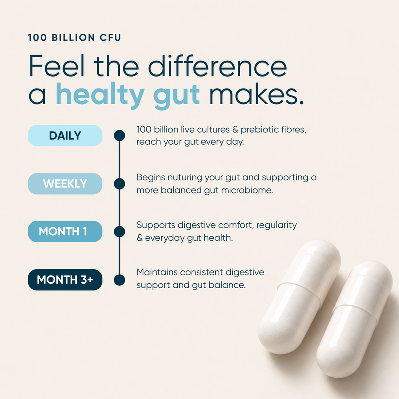 Probiotics & Prebiotics