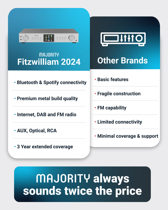MAJORITY FITZWILLIAM 2 SILVER RADIO