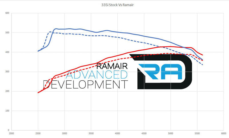 RamAir Induction Kit - BMW 1 / 3 / Z4 Series - 3.0 N54 Engine