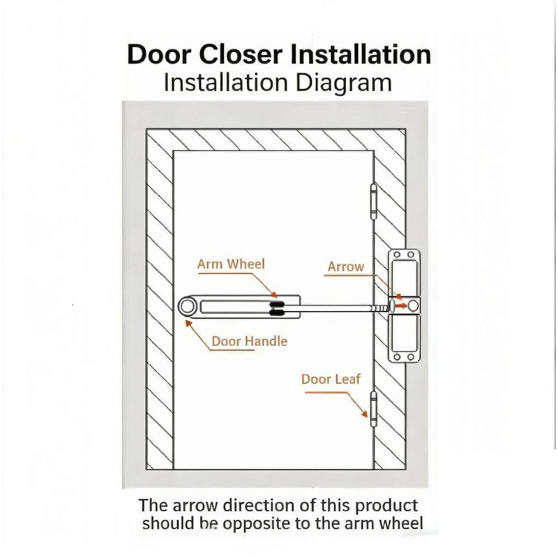 Door Closer High Usage Environments Versatile Design Customizable Closing Speed White