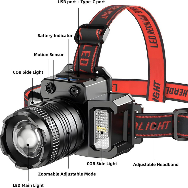2 Pack 5-Modes LED Headlamp Motion Sensor Headlamp USB Rechargeable Canping Hiking Headlight