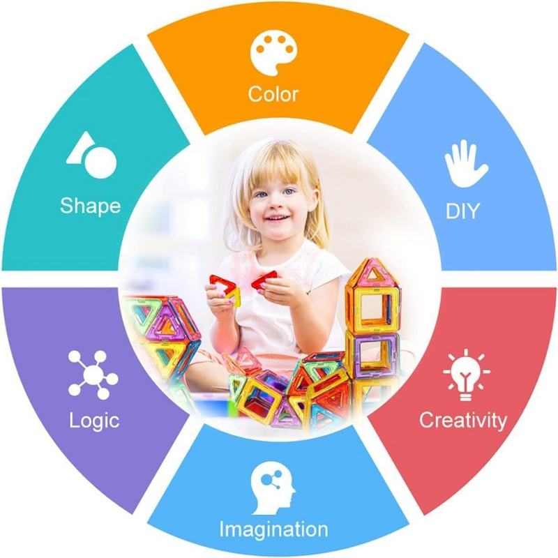 110pcs Magnetic Building Blocks, Magnetic Building Blocks, Children's Toys UK