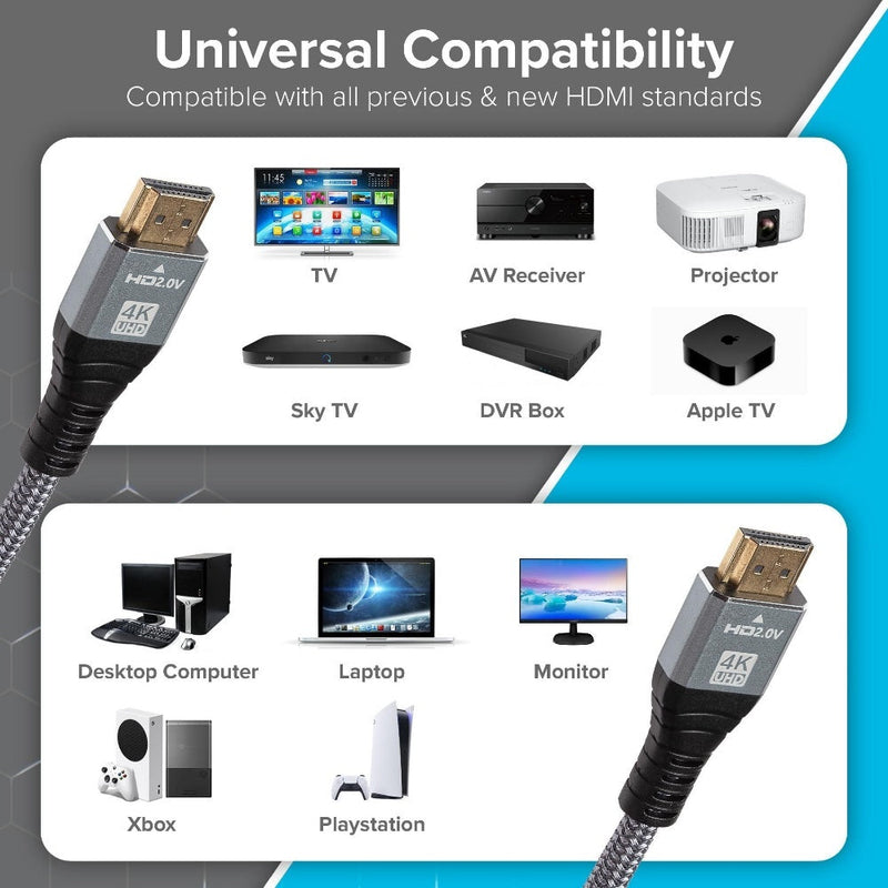 Maplin HDMI to HDMI Cable V2.0 4K Ultra HD 60fps Braided with Ethernet - 1.5m