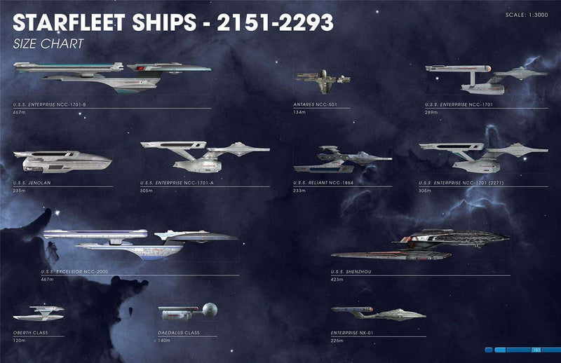 Star Trek Shipyards Starfleet Starships: 2151-2293 - Special Edition Hardcover Book and Collector's Model (Star Trek / Eaglemoss)