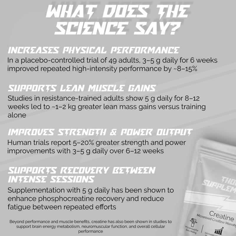 Creatine Monohydrate Powder | 250g