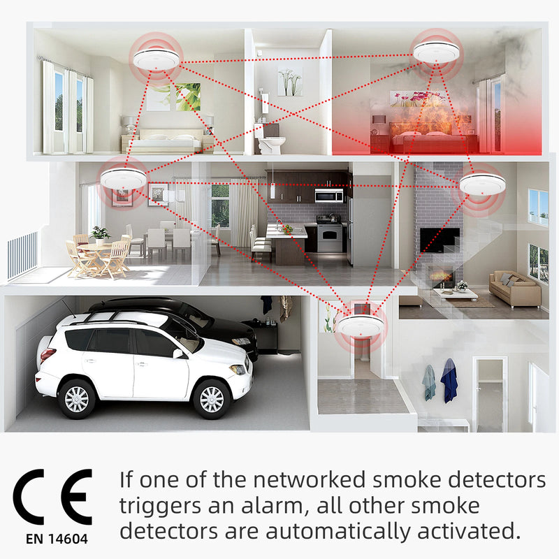 CPVAN Interconnect Smoke Detector Networked Wireless Fire Alarm Home Security protection EN14604 85dB 10Year Battery Smoke Alarm