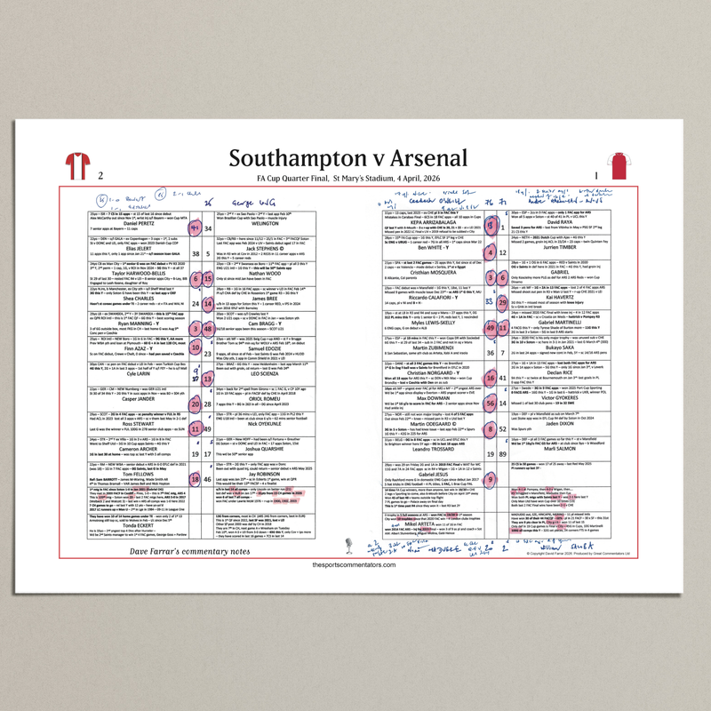 Southampton v Arsenal, FA Cup Quarter-Final 2026 - Farrar