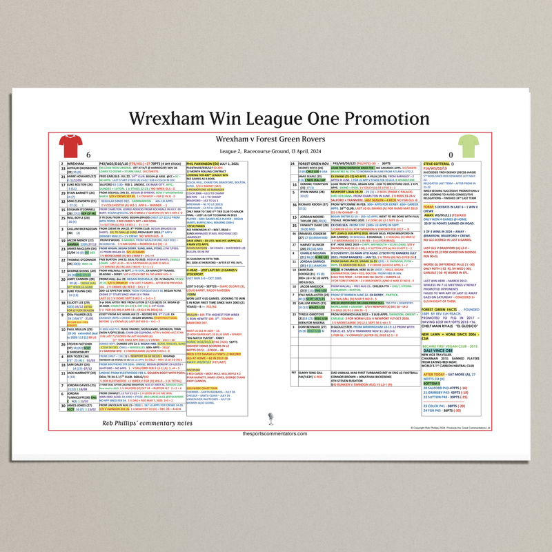 Wrexham Promotion, Forest Green Apr 2024 - Rob Phillips