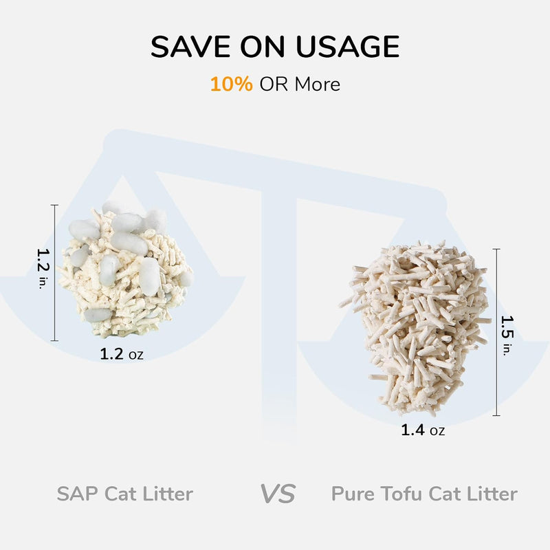 FUKUMARU White Tea Tofu Cat Litter, Super Absorbent SAP