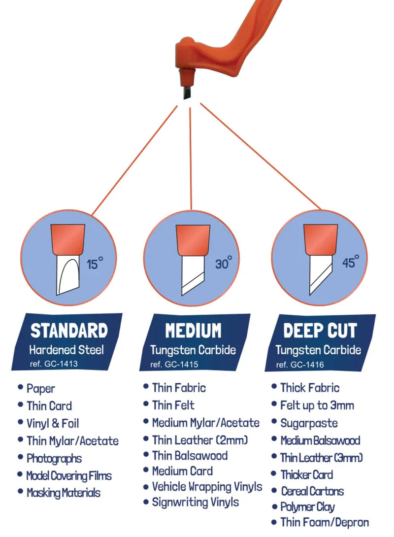 Gyro-Cut® PRO Fitted with Medium Blade