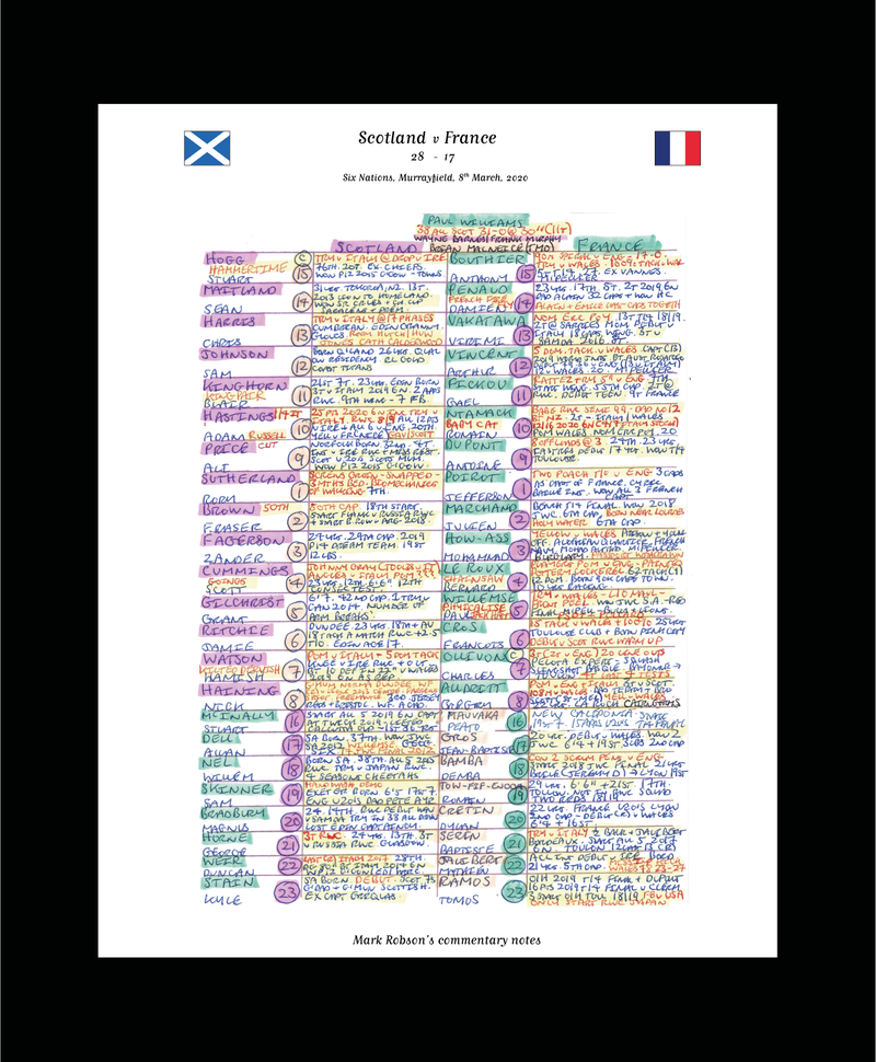 Scotland v France, Six Nations Mar 2020 - Mark Robson