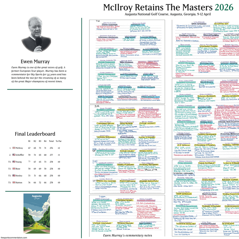 McIlroy, Masters Apr 2026 - Ewen Murray