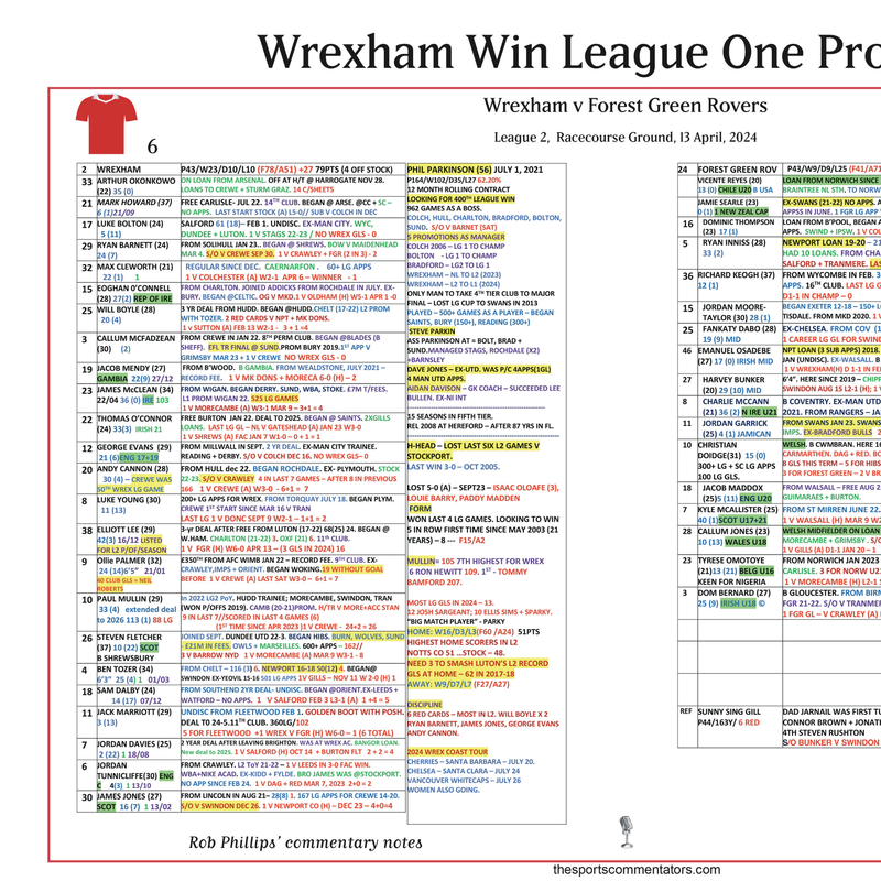 Wrexham Promotion, Forest Green Apr 2024 - Rob Phillips