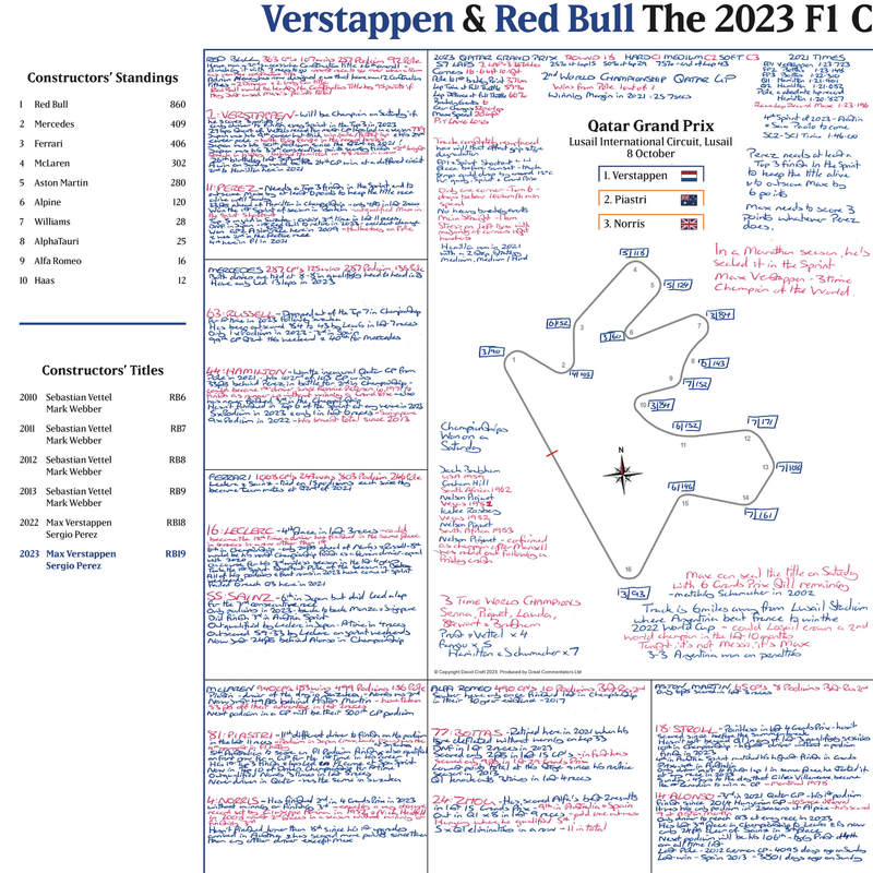 Verstappen & Red Bull Champions Oct 2023 Special - Croft