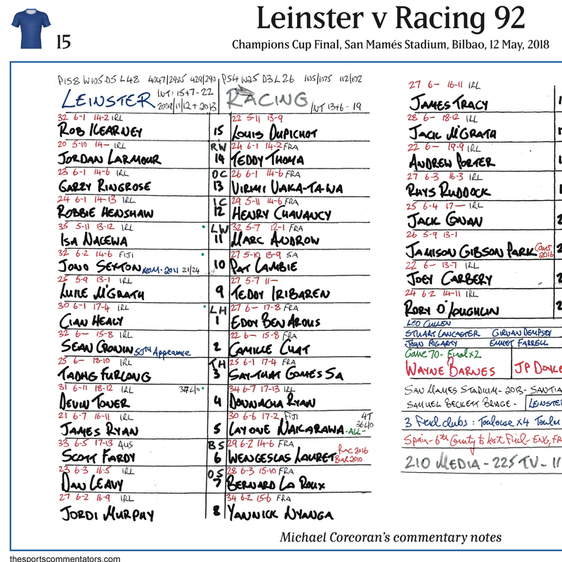 Leinster v Racing 92, Champions Cup Final 2018 - Corcoran