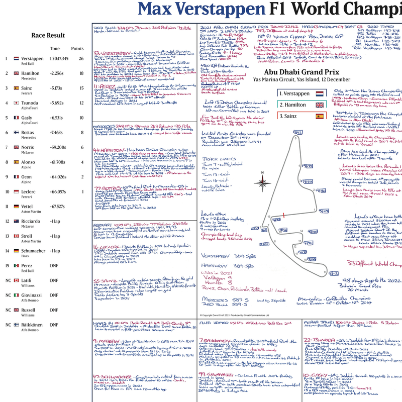 Verstappen Champion Special Dec 2021 - David Croft