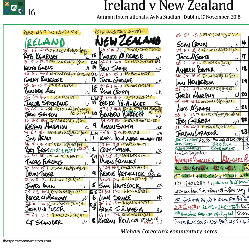 Ireland v New Zealand Nov 2018 - Michael Corcoran